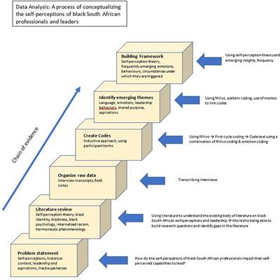 Atypical Black Leader Emergence: South African Self-Perceptions